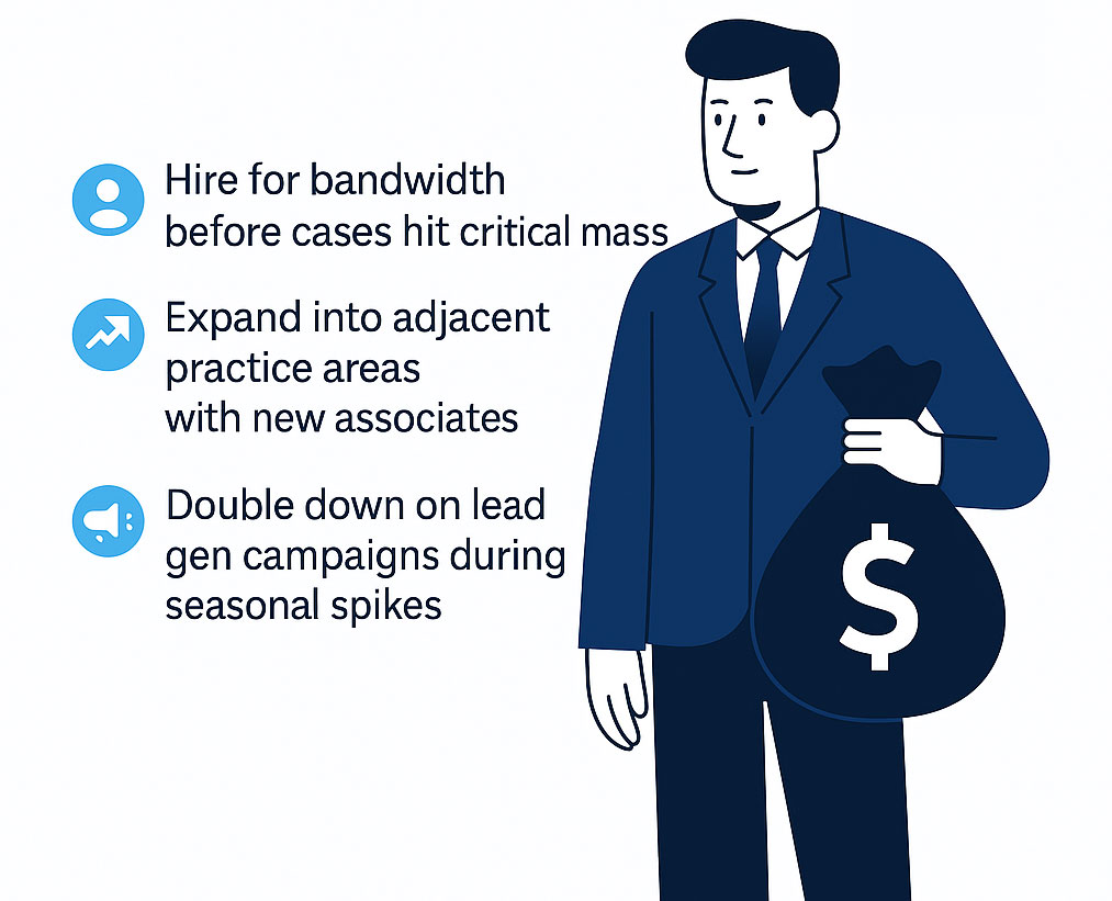 Use Business Capital With Intent, Not Emotion